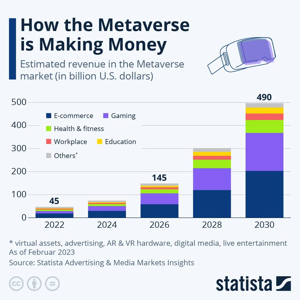 How to Start a Business in the Metaverse